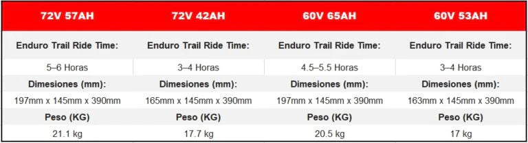Batería EBIK Light Bee 60V65AH