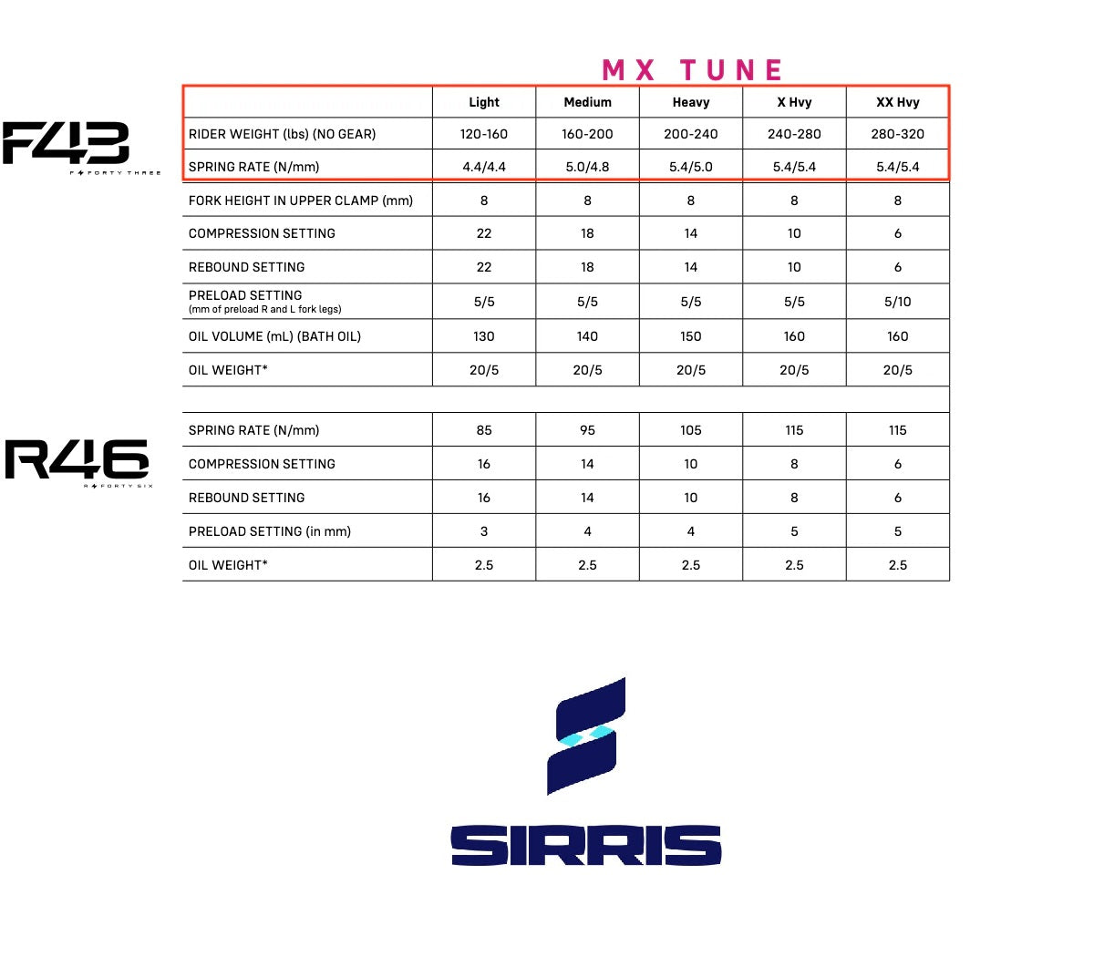 Shock Sirris R46 / Ultra Bee